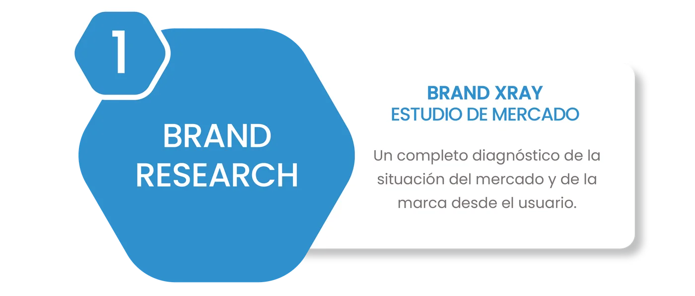 Brand Research